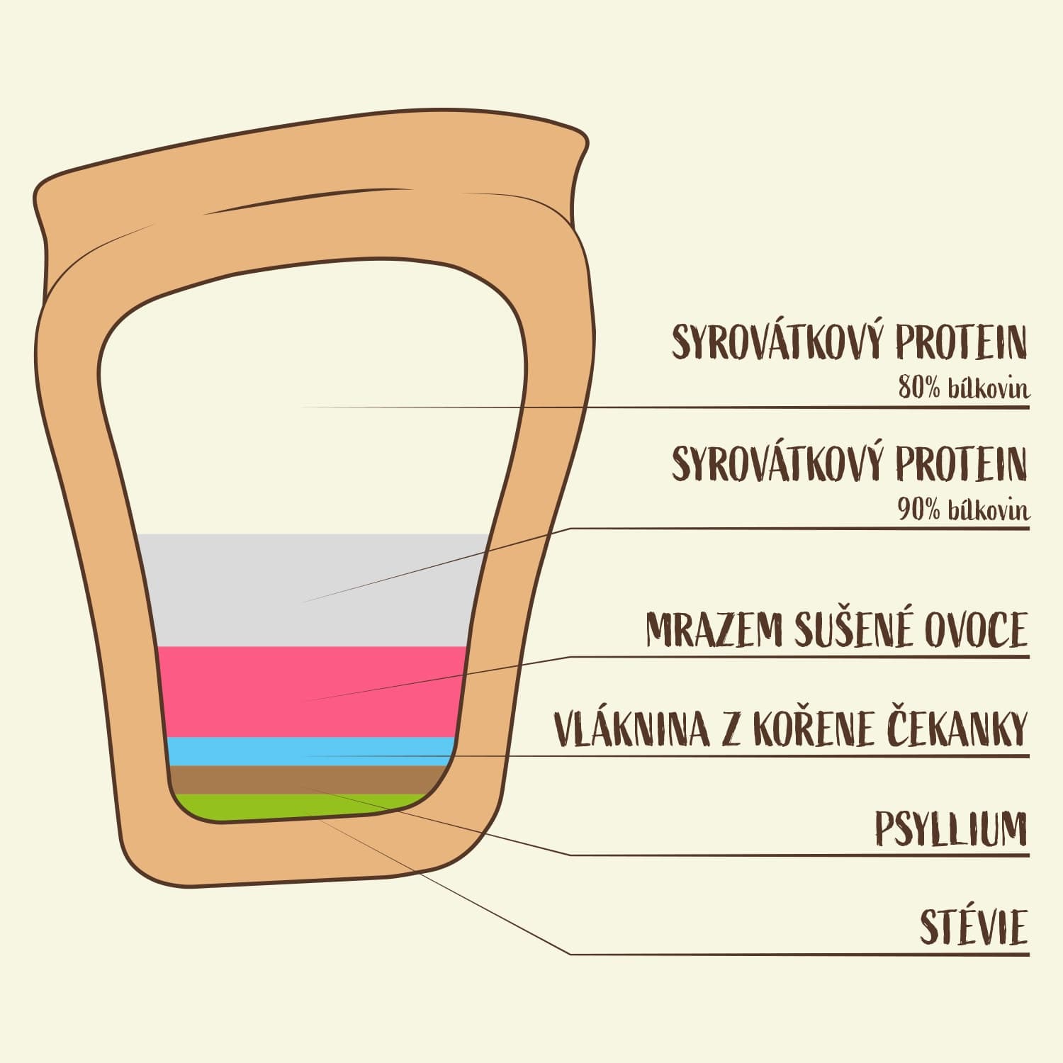 Natural Protein ingredience koktejlu
