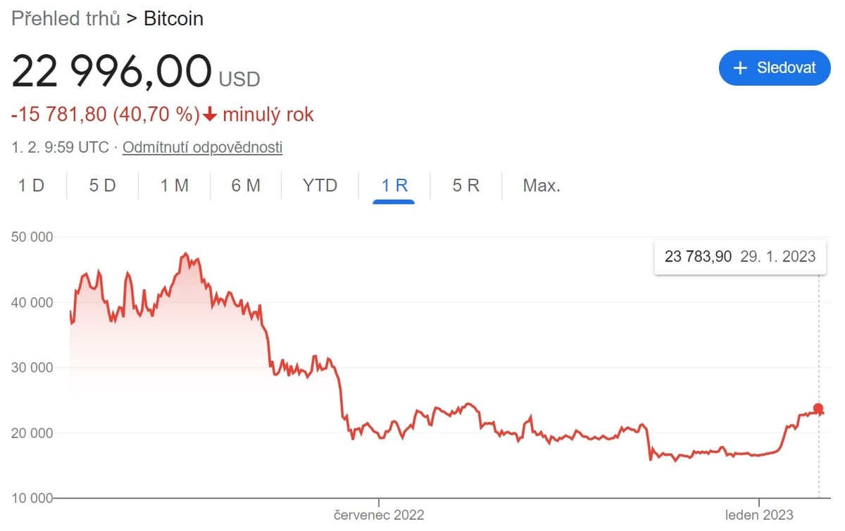 Kryptoměny jako krátkodobá investice?