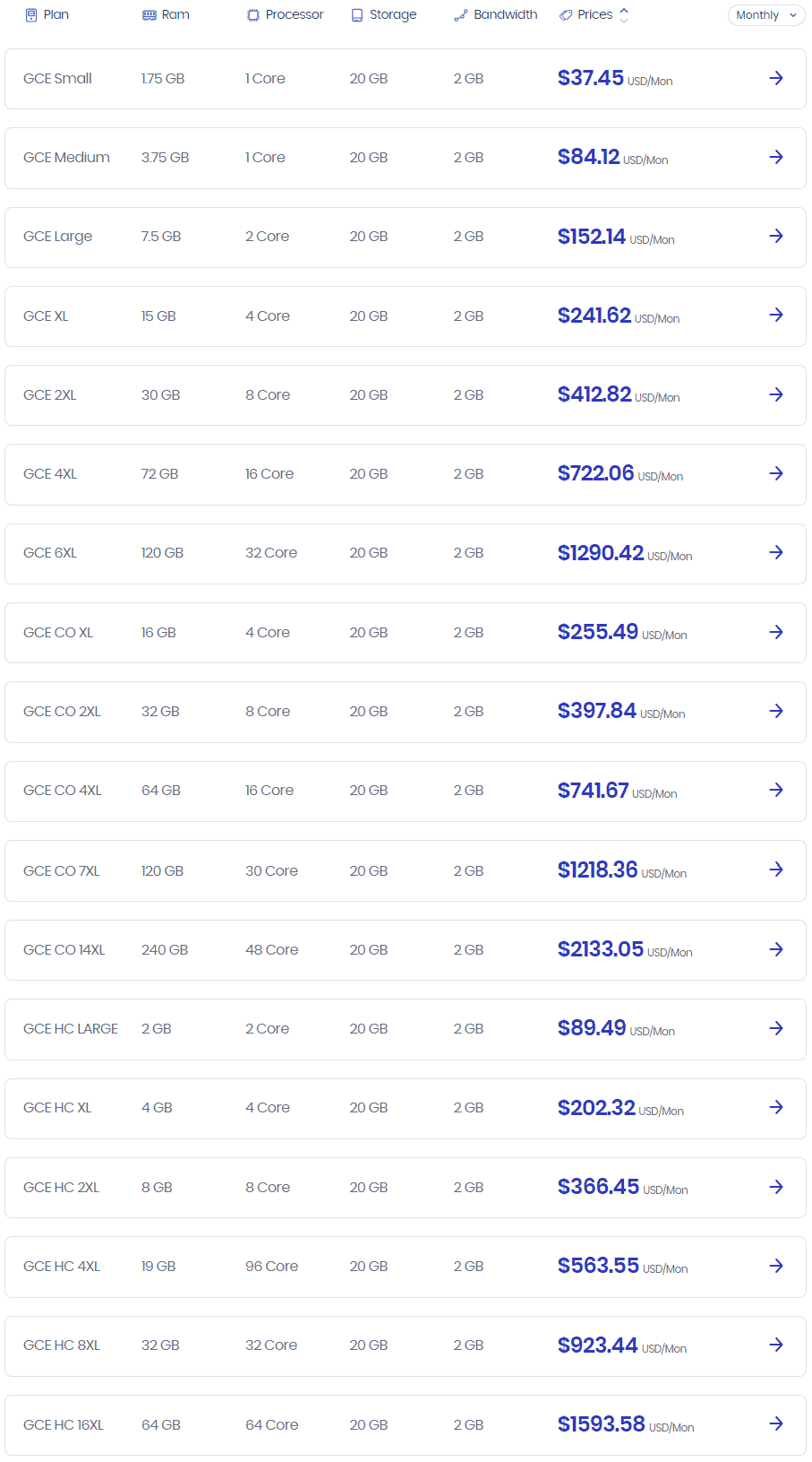 google hosting cloudways