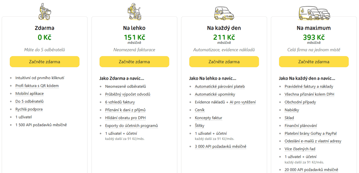 fakturoid tarify