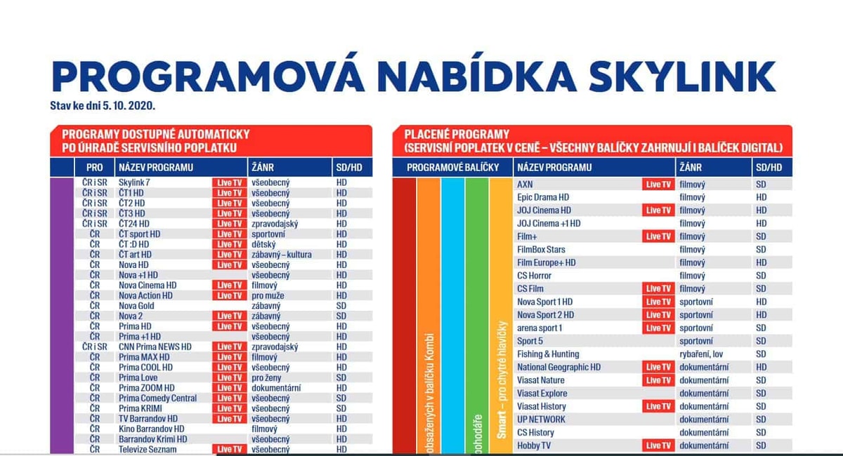 satelitní televize skylink programy