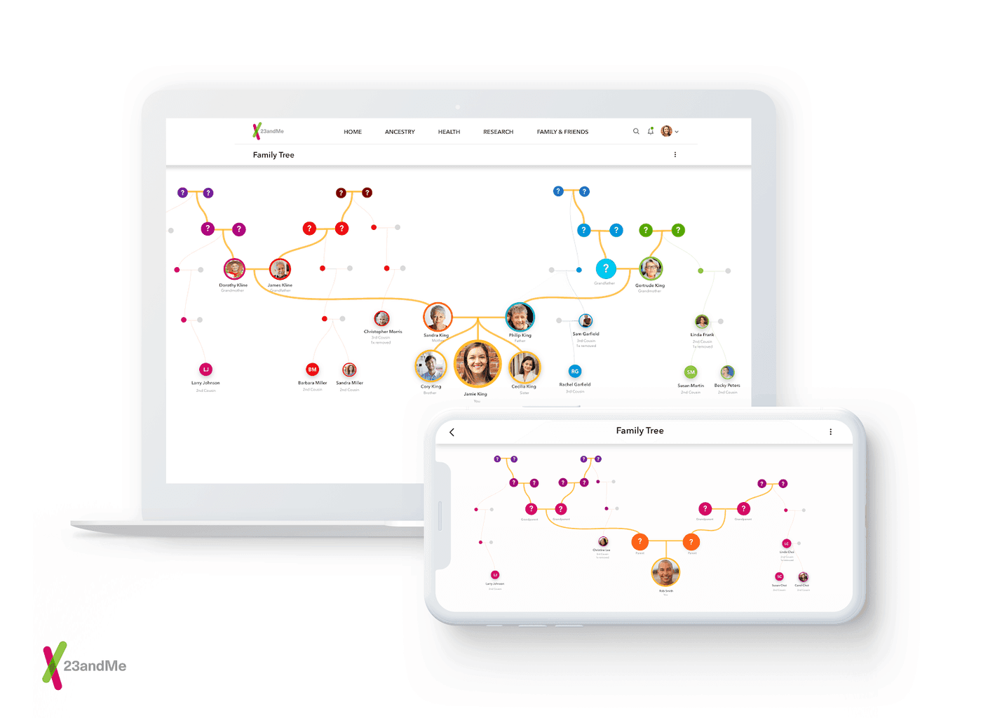 23andMe rodokmen recenze