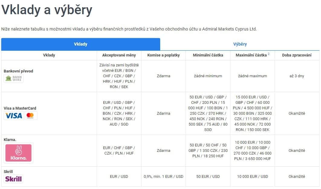 Poplatky za vklad a výběr