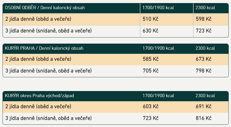 nutricbistro krabičková dieta Praha ceny za dovoz
