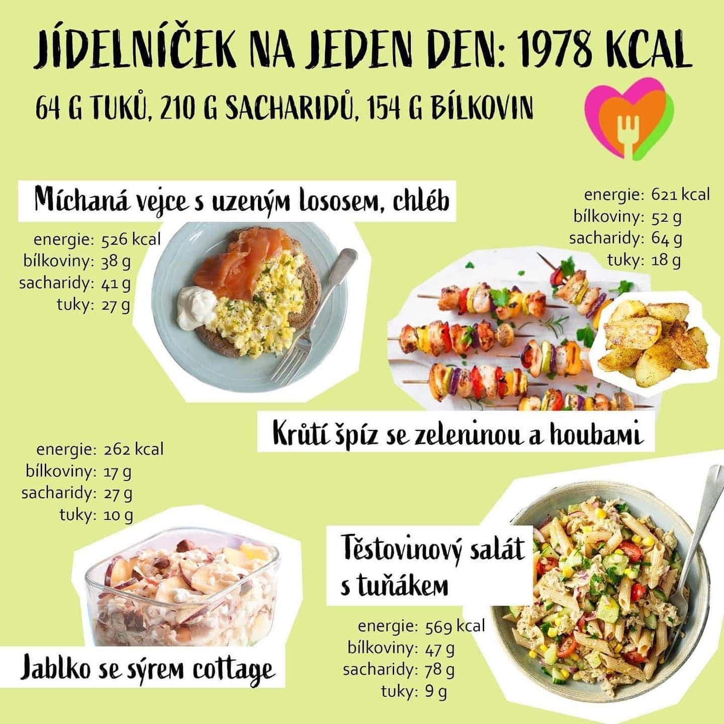ukázka chytrého jídelníčku