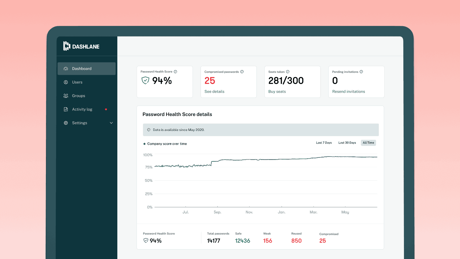test Dashlane