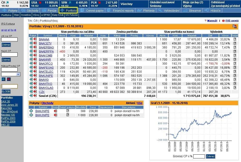 Demo účet Fio e-Broker