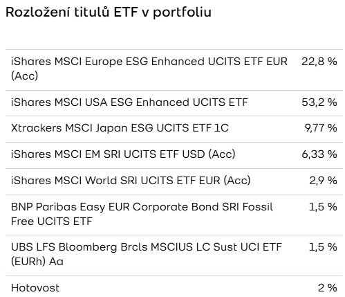 fondee etf portfolio