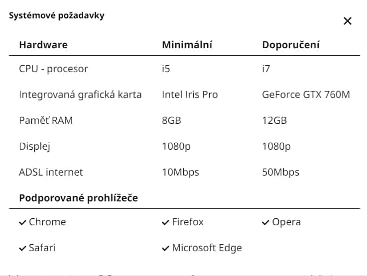 Ikea systémové požadavky 3D plánovače koupelen