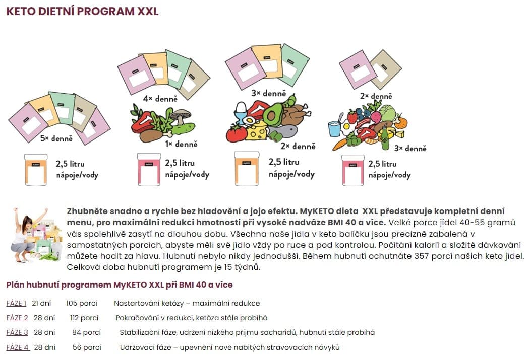 myKeto dietní program xxl