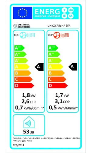 Olimpia Splendid Unico AIR HP EFA - energetické údaje