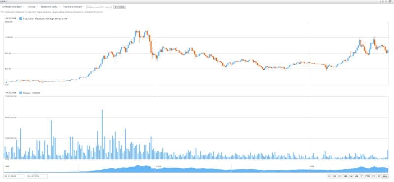 Patria Finance nejlepší český broker srovnání