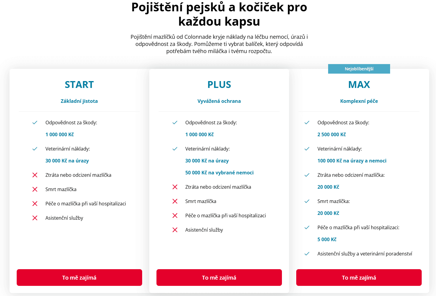 pojištění colonnade pejsci a kocicky