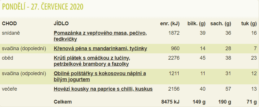 Recenze krabičkové diety Zdravestravovani.cz - jídelníček