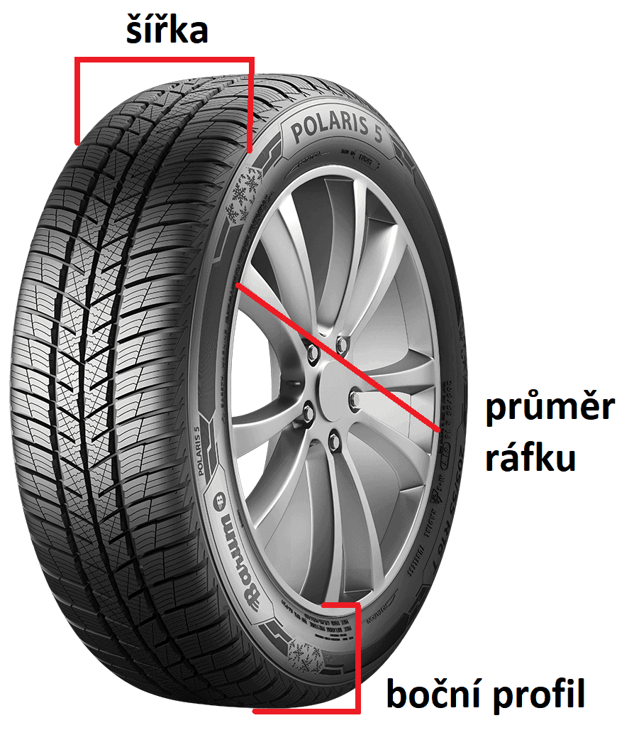 parametry zimní pneumatiky